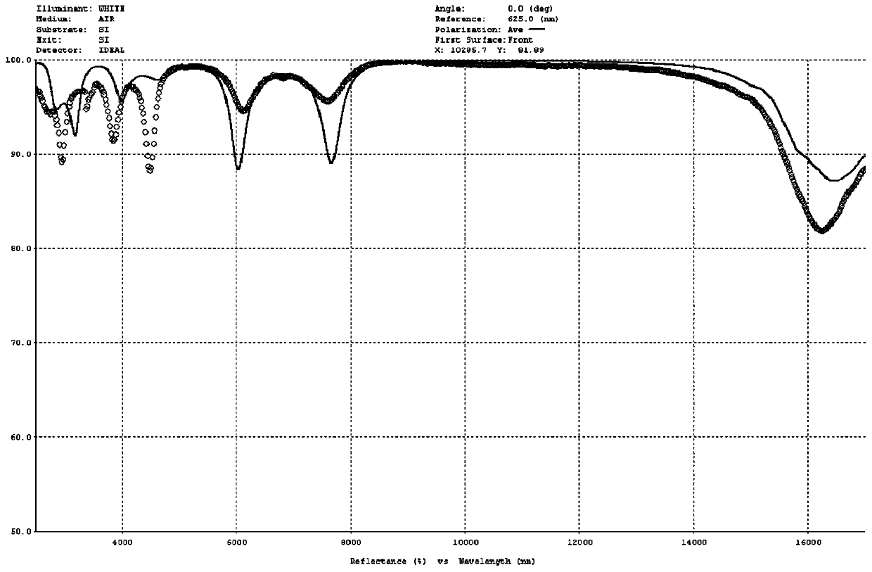 CO2 reflecting film based on silicon carbide substrate and preparation method thereof