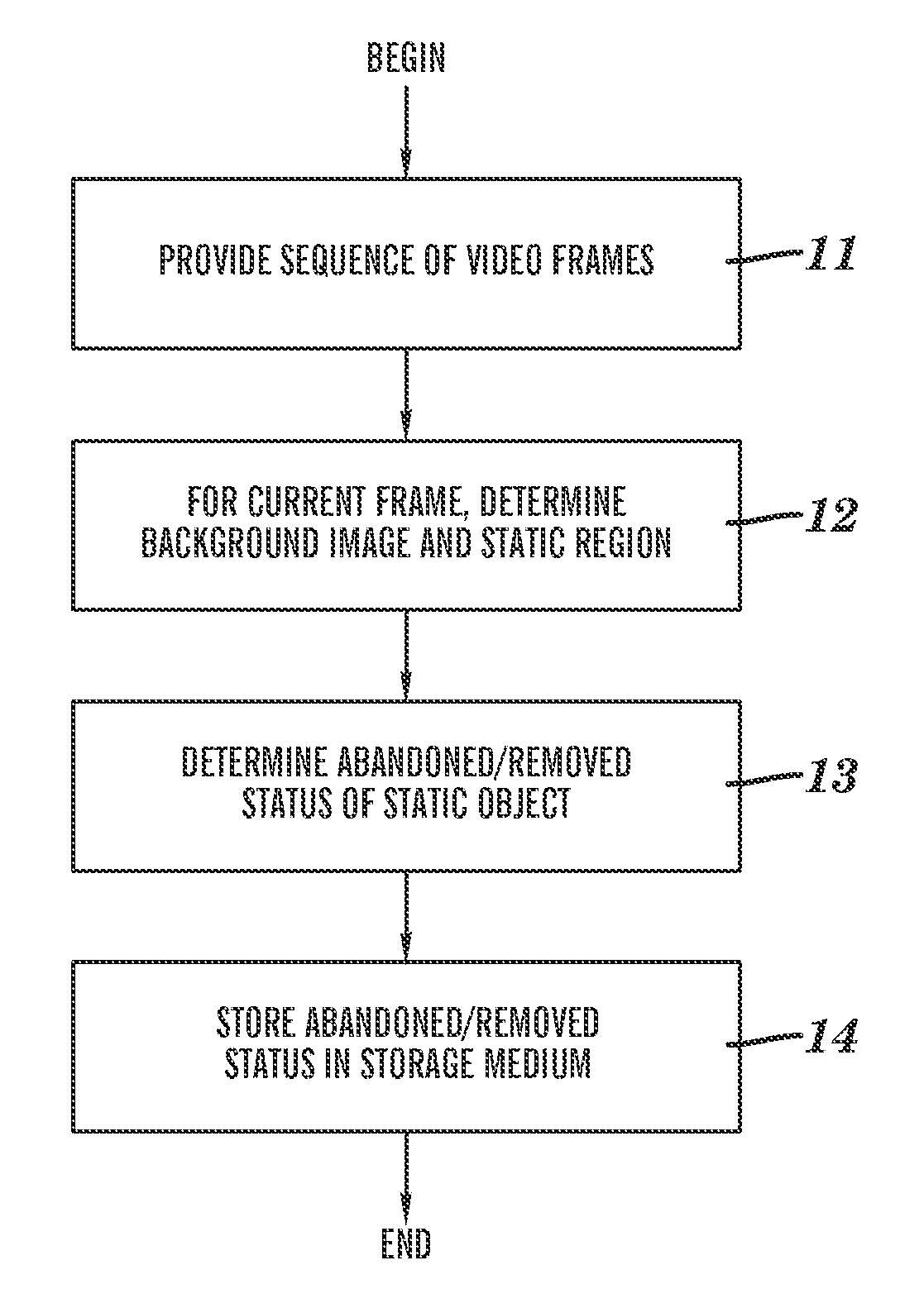 Detection of abandoned and removed objects in a video stream