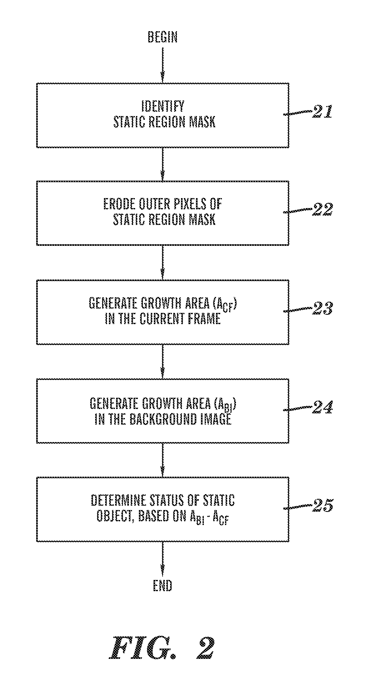 Detection of abandoned and removed objects in a video stream