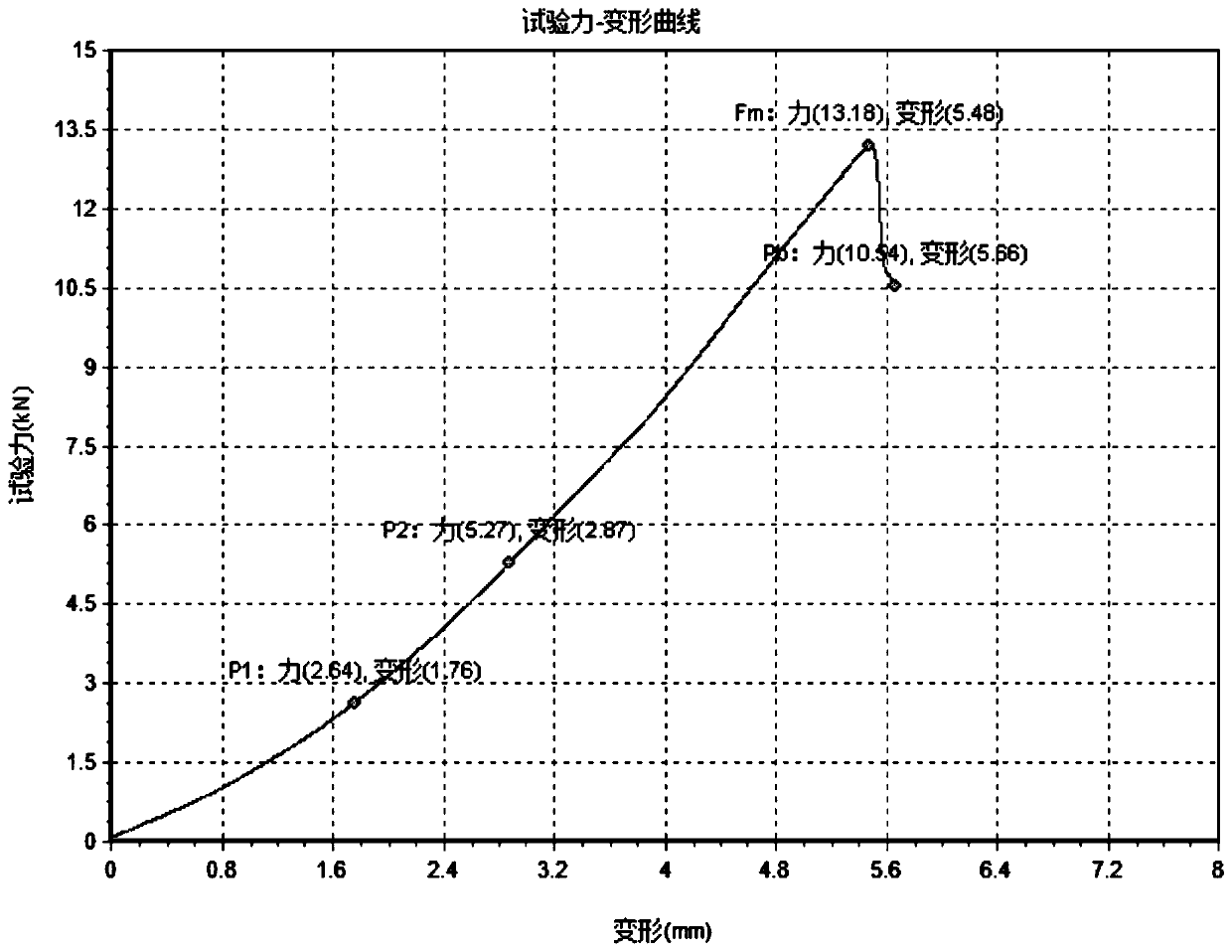 Oil-gas well casing pipe liquid resin leaking stoppage squeezing tool and construction technology