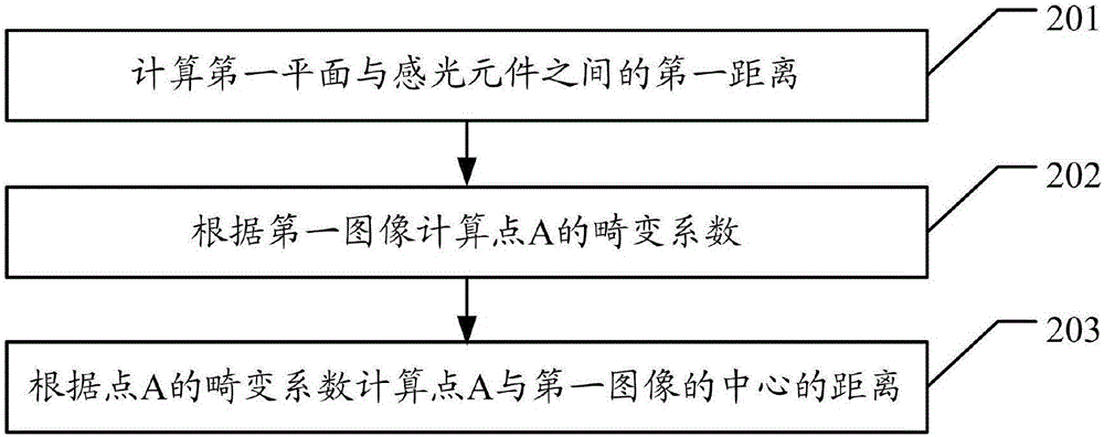 Method for shooting 3D (three dimensional) images and mobile terminal