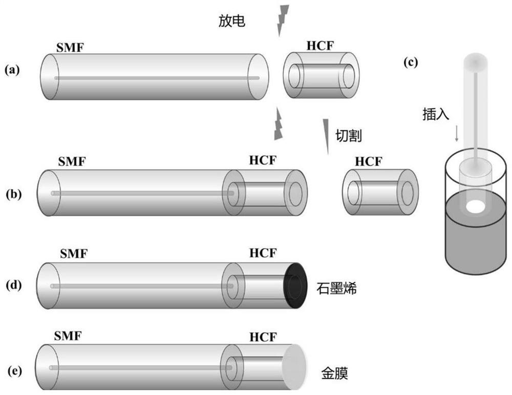 Vernier sensitization optical fiber air pressure sensor combined with coating technology and preparation method of vernier sensitization optical fiber air pressure sensor