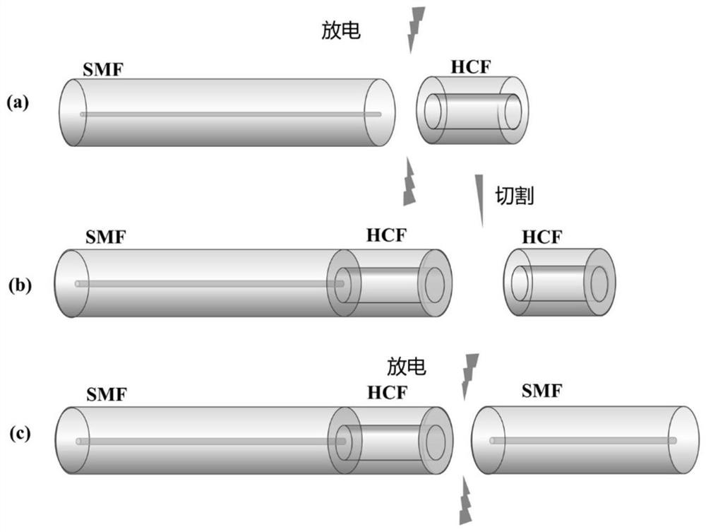 Vernier sensitization optical fiber air pressure sensor combined with coating technology and preparation method of vernier sensitization optical fiber air pressure sensor