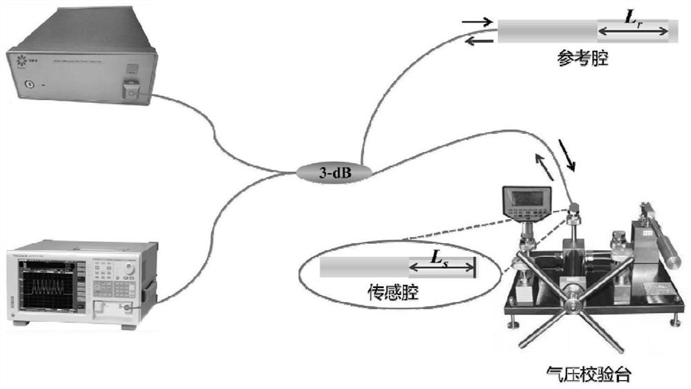 Vernier sensitization optical fiber air pressure sensor combined with coating technology and preparation method of vernier sensitization optical fiber air pressure sensor