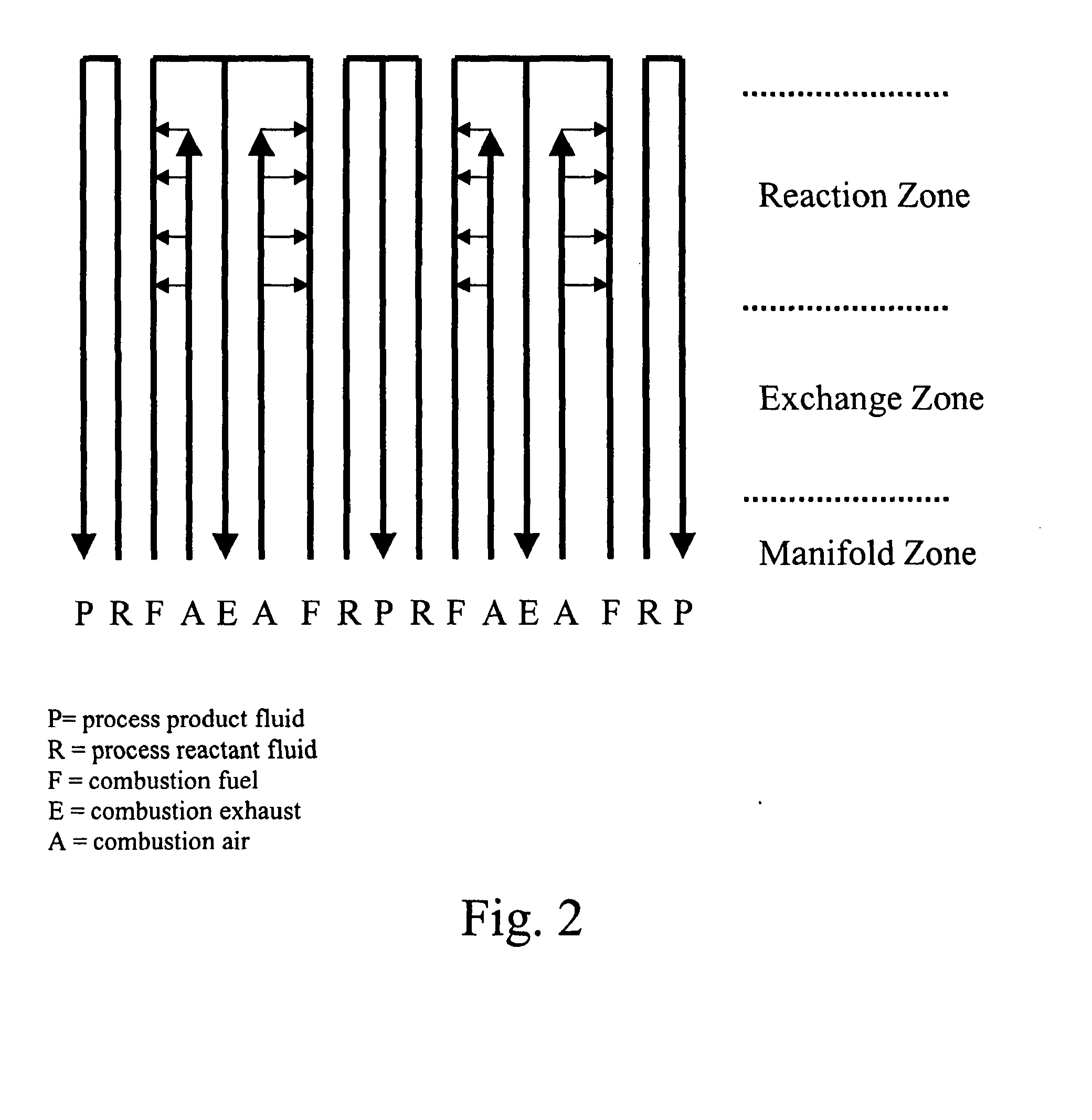 Integrated Combustion Reactor And Methods Of Conducting Simultaneous Endothermic and Exothermic Reactions