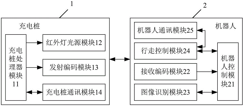 Robot automatic return charging method and system based on image visual guidance