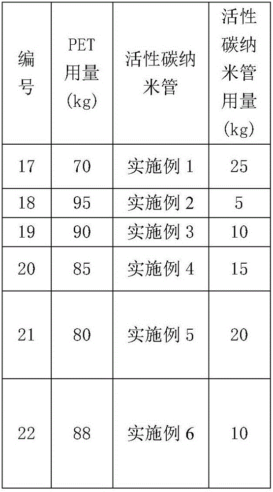 Carbon nanotube modified PET antistatic thin film