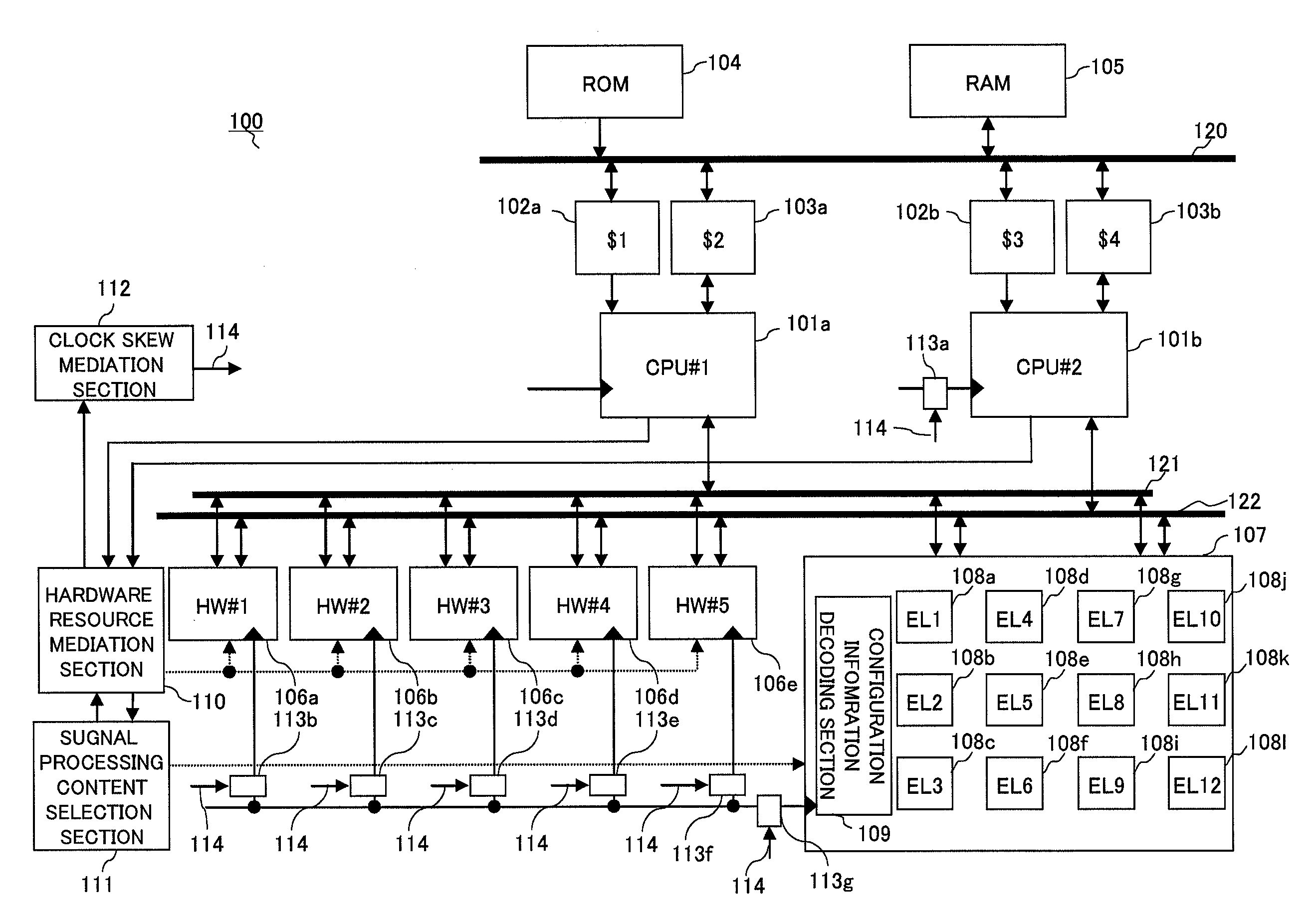 Asymmetric multiprocessor