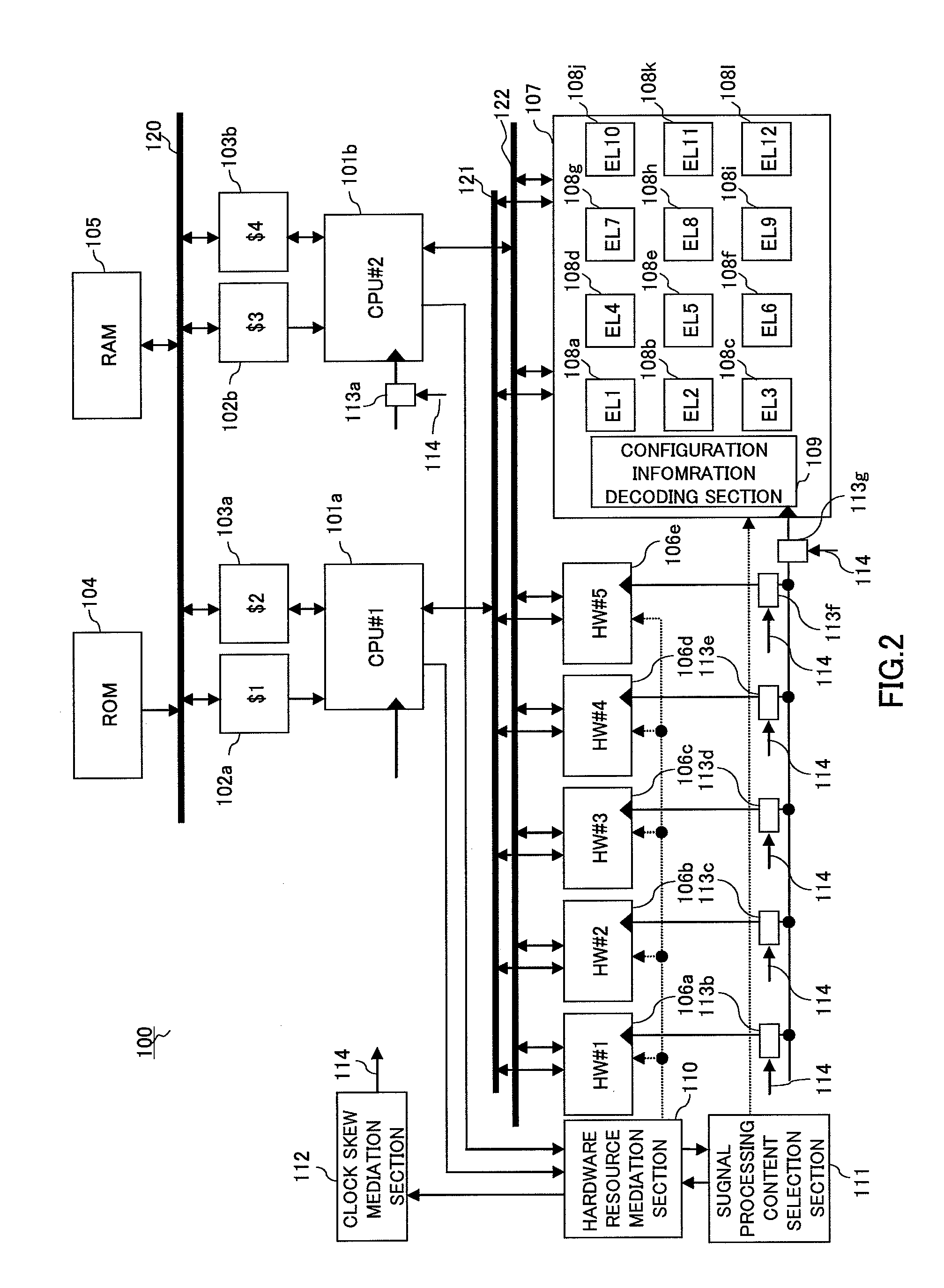 Asymmetric multiprocessor