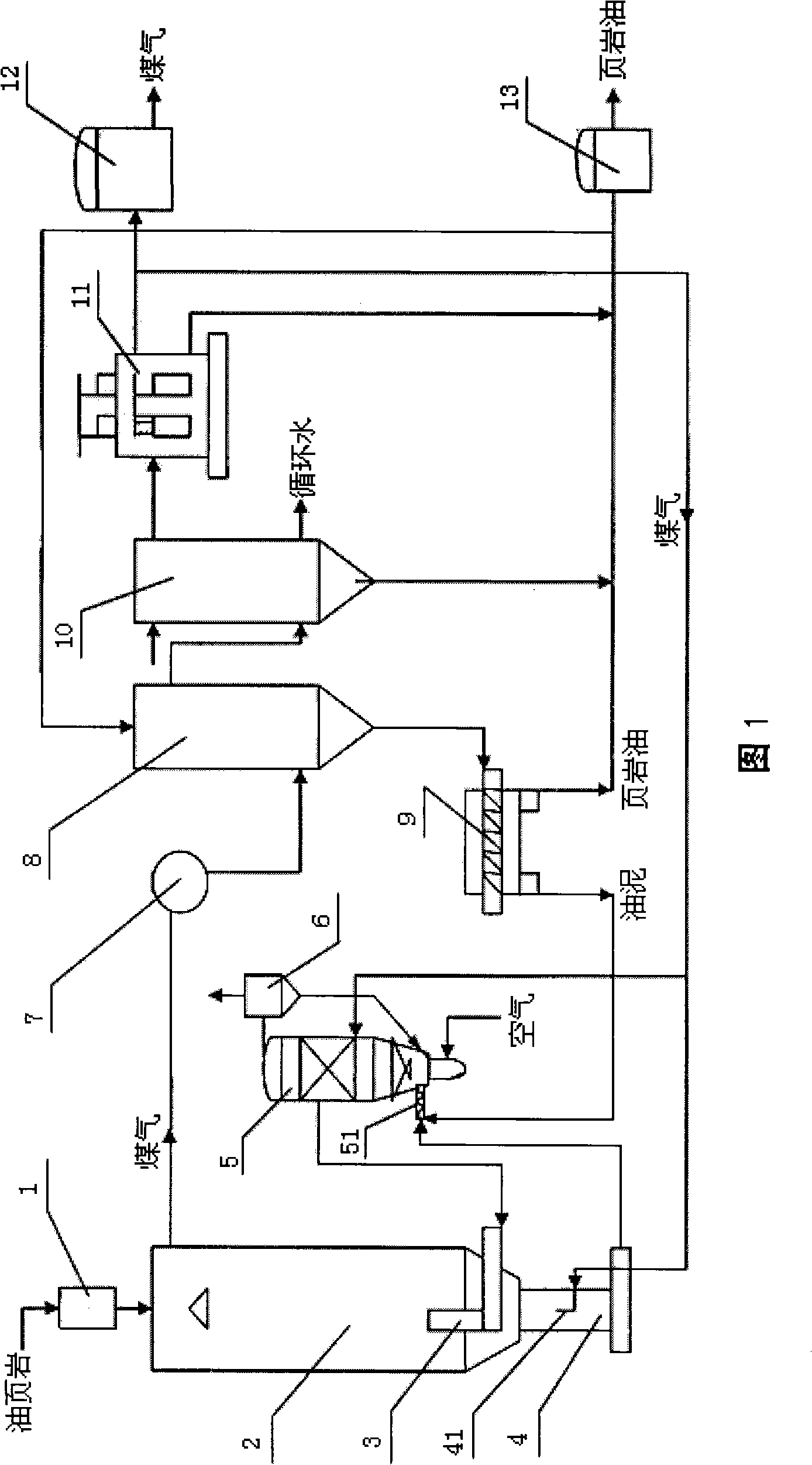 Full cycle dry distillation process and system for producing shale oil from oil shale (coal)