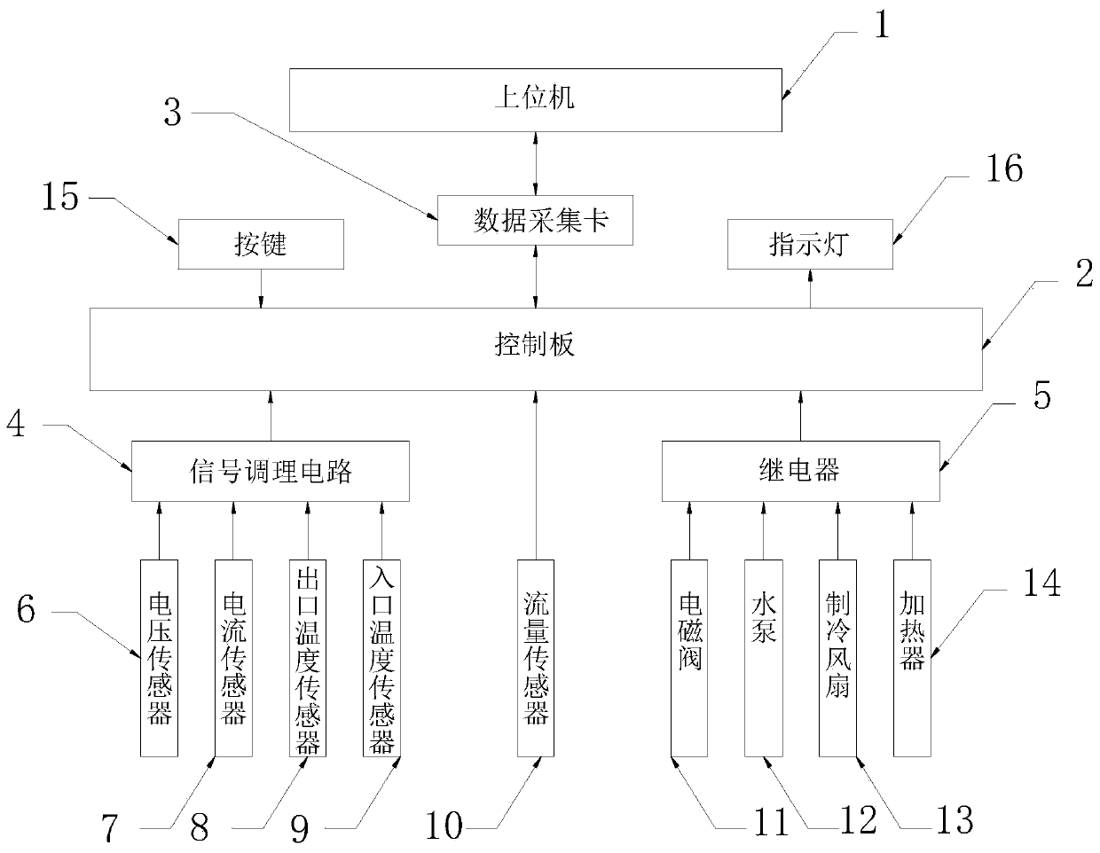 Motor power measurement and calculation system based on motor refrigeration