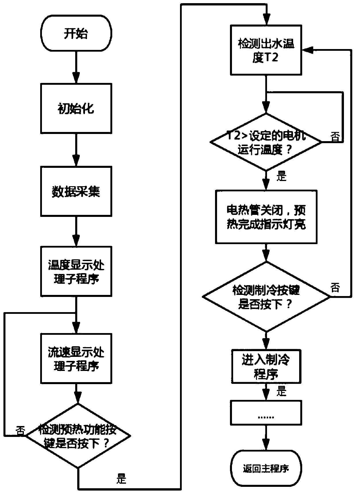 Motor power measurement and calculation system based on motor refrigeration