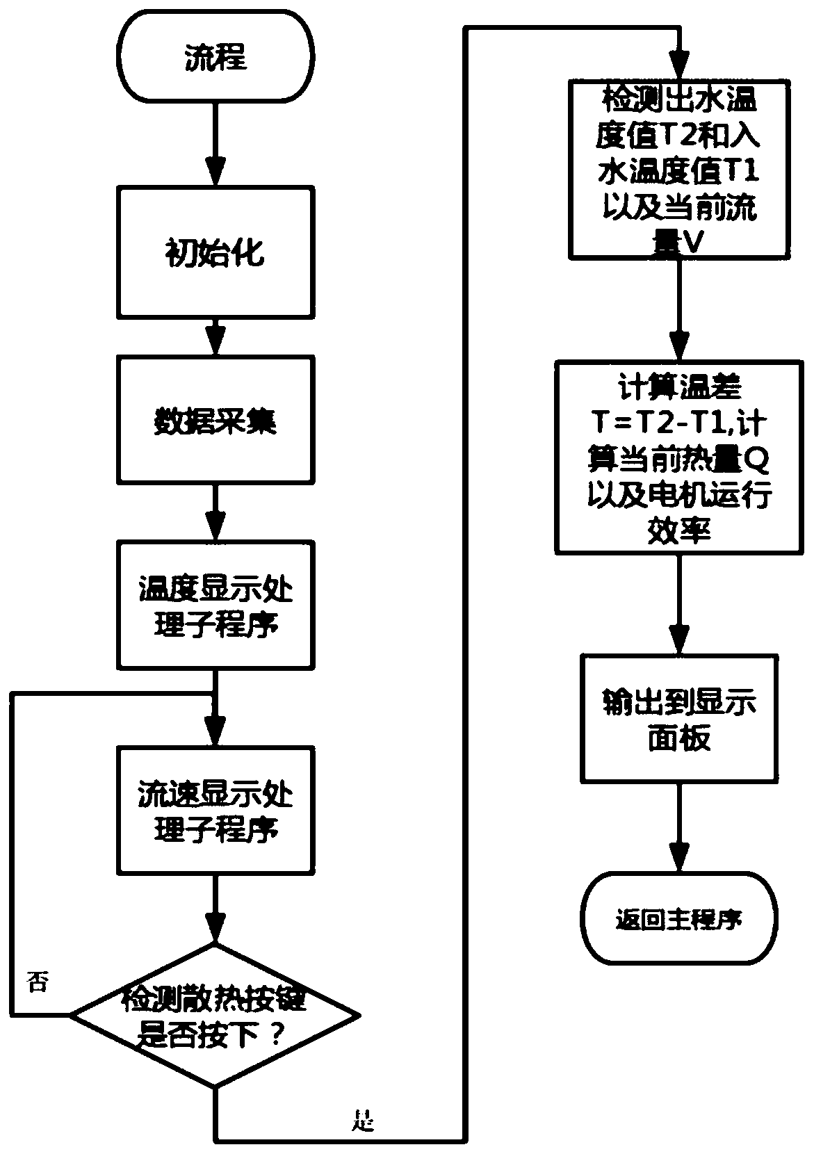 Motor power measurement and calculation system based on motor refrigeration