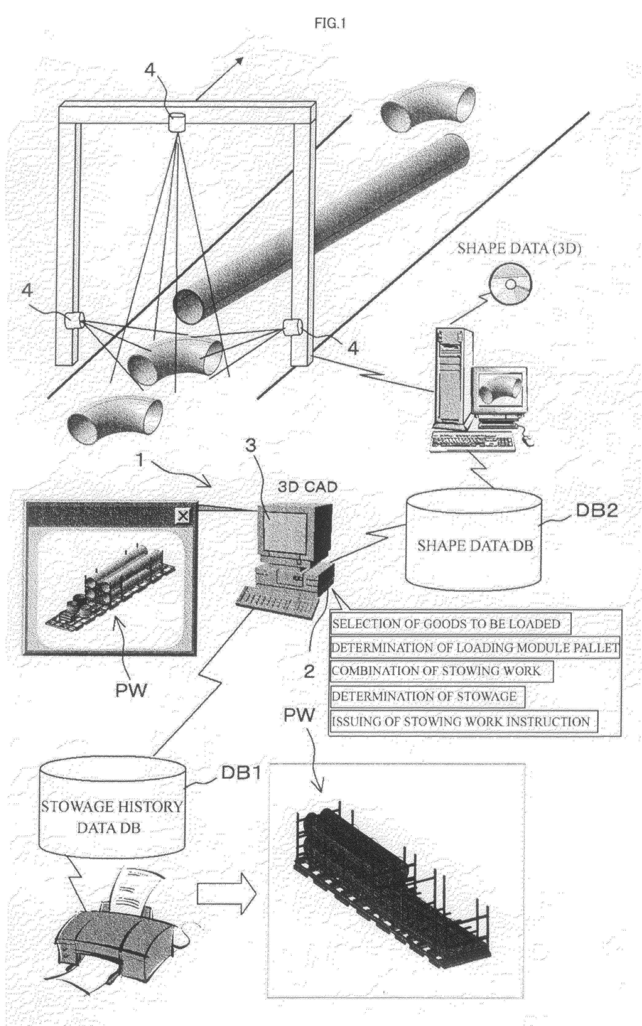 Stowage Data Preparation Device, Stowage Data Preparation Method, Method for Conveying Goods Into Shipping Receptacles, and Distribution Management System Utilizing Such Device, and Computer-Readable Memory Medium and Program Utilizing These