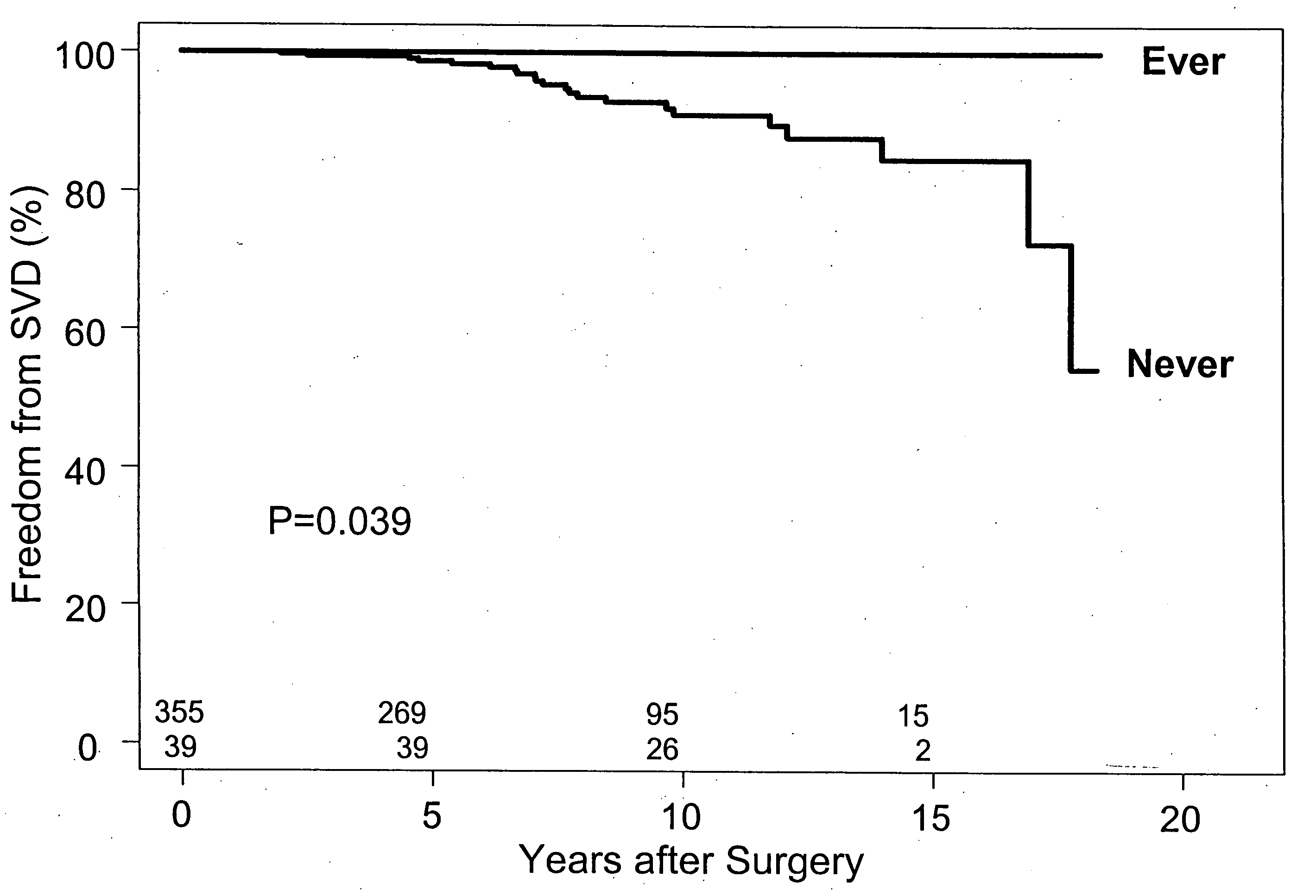 Method for decreasing bioprosthetic implant failure