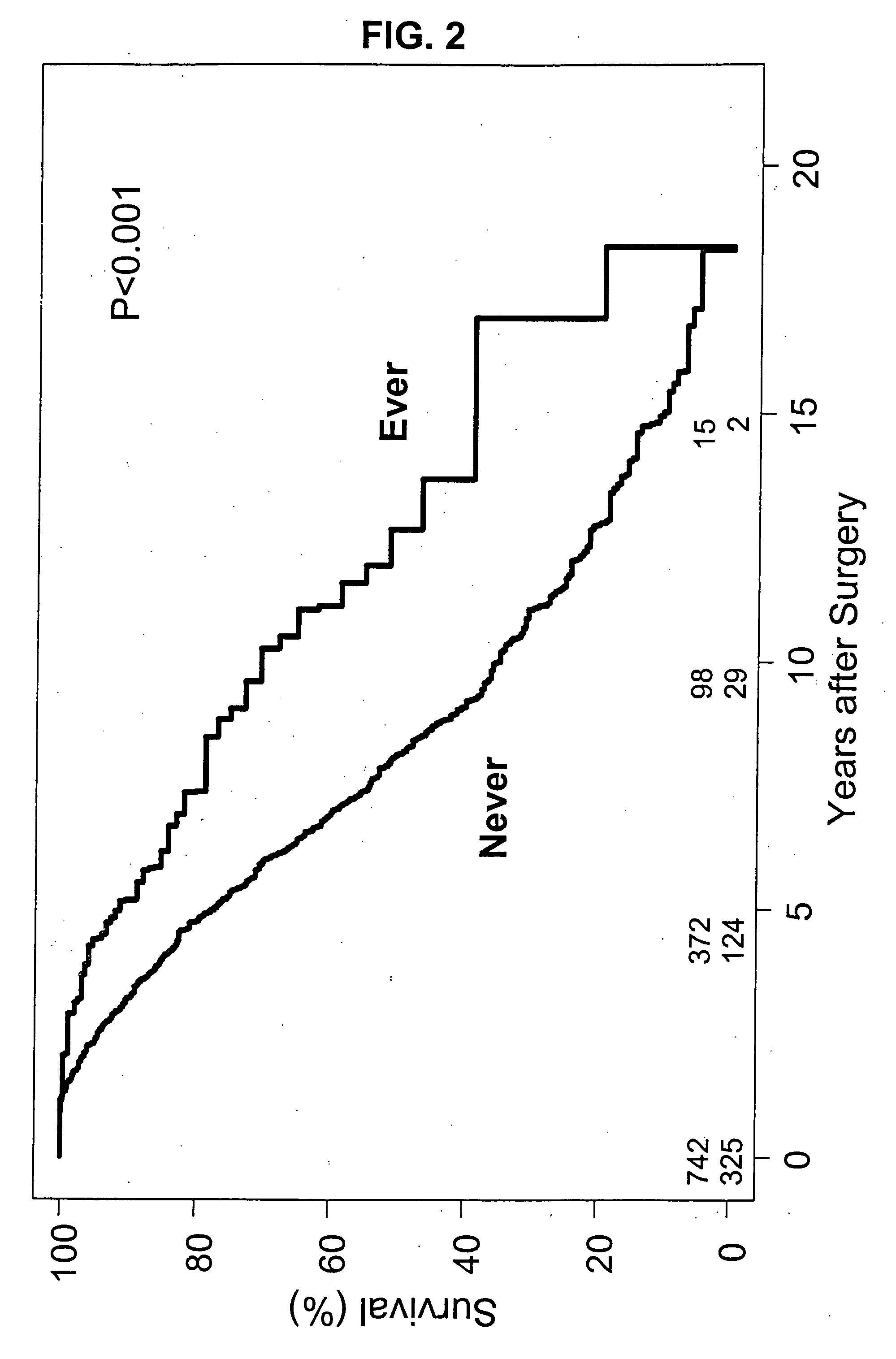 Method for decreasing bioprosthetic implant failure