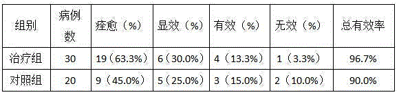 Traditional Chinese medicinal granule for treating cold and repeated cold, and preparation method for traditional Chinese medicinal granule