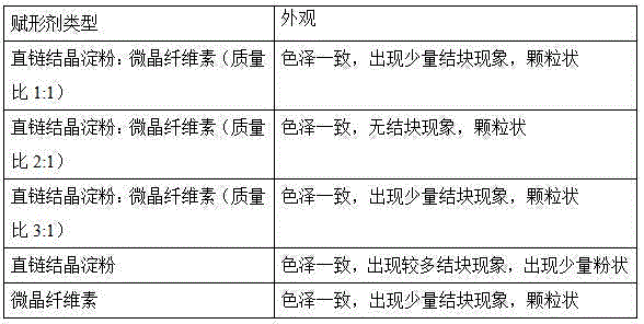 Traditional Chinese medicinal granule for treating cold and repeated cold, and preparation method for traditional Chinese medicinal granule