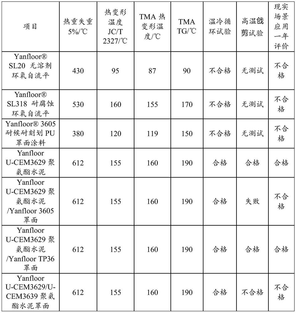 Evaluation and detection method of heat-resistant, temperature-resistant and water-resistant terrace material