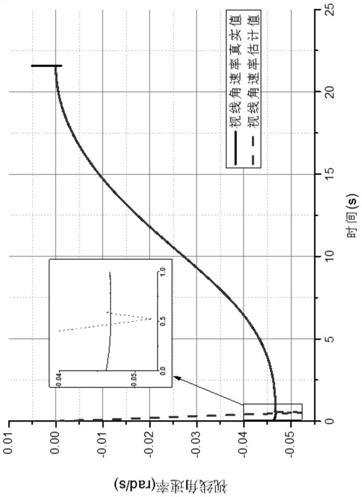 Guidance control system for highly dynamic aircraft with strapdown seeker