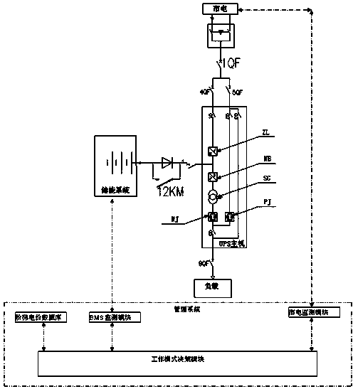 Building energy storage emergence energy-saving system