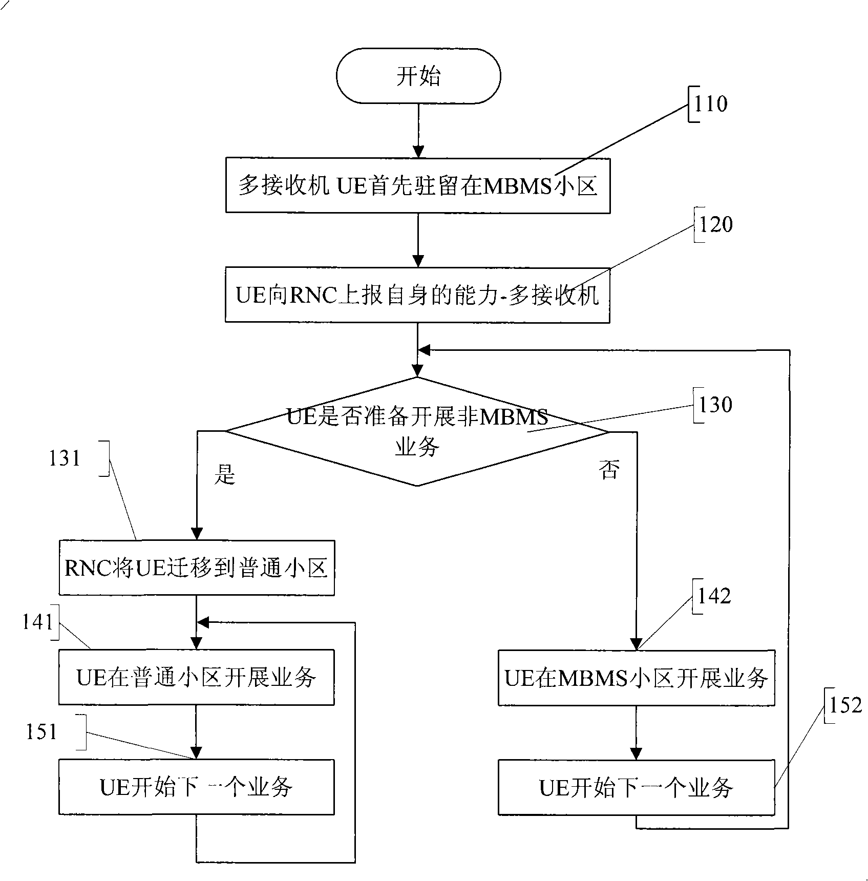 Method for mobile terminal to invoke service