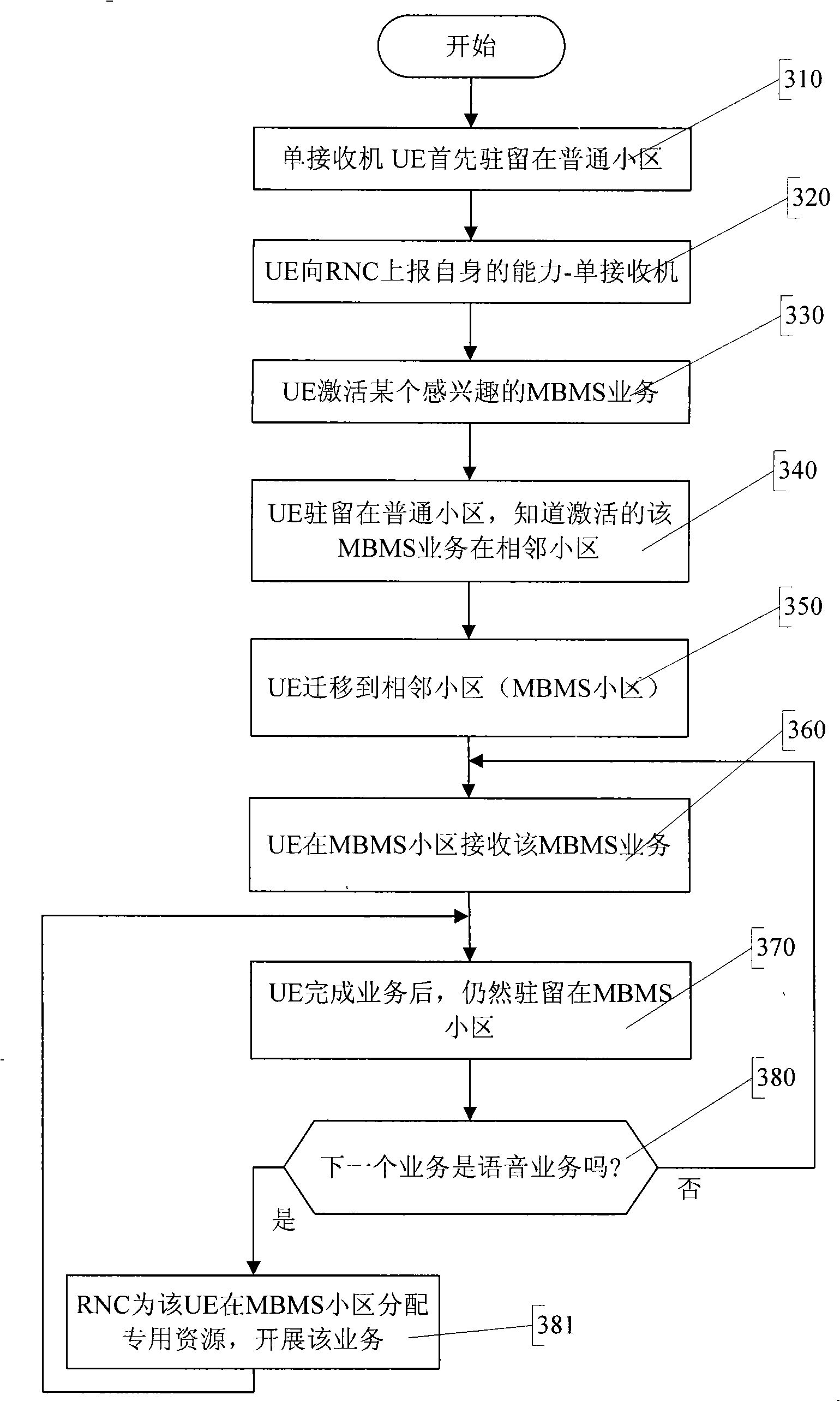 Method for mobile terminal to invoke service