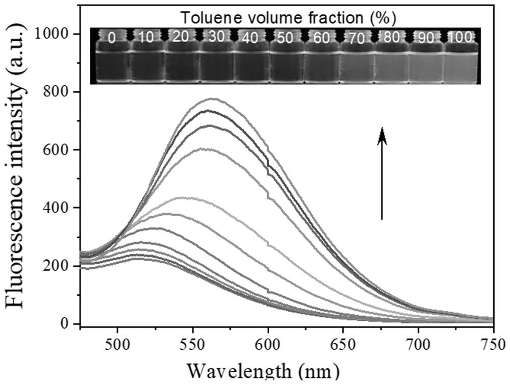 A kind of pyrenylbenzimidazole fluorescent probe and its preparation method and application