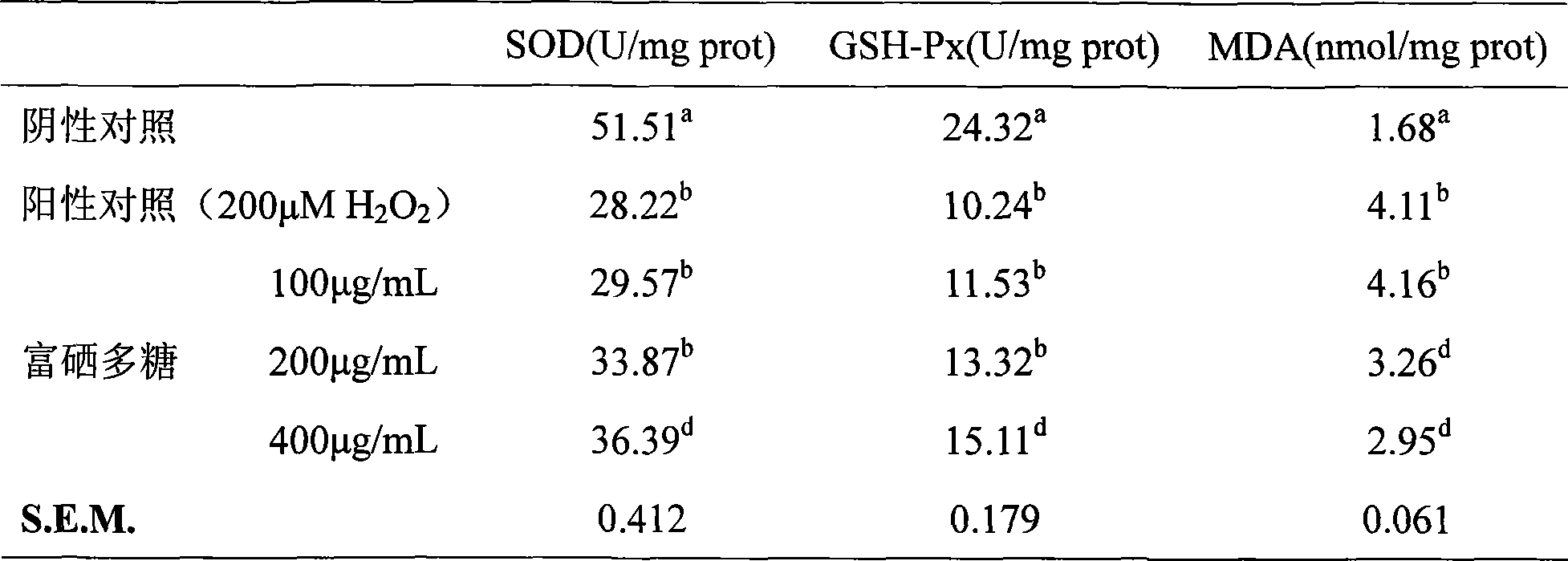 Enterobacter cloacae, selenium-rich polysaccharide thereof and use of selenium-rich polysaccharide