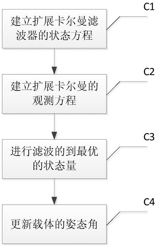 Low-cost high-precision BD/MEMS integration attitude measurement method