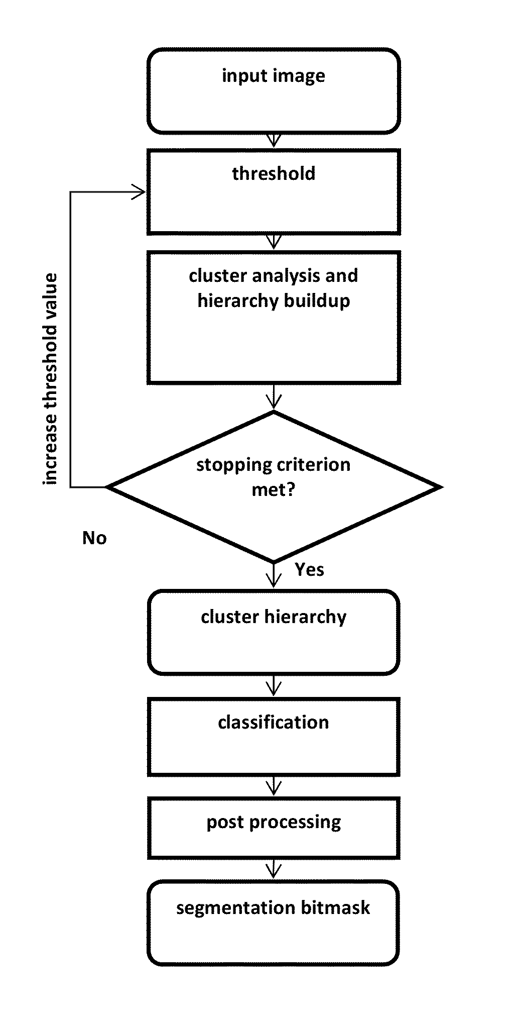 Method of analyzing an image