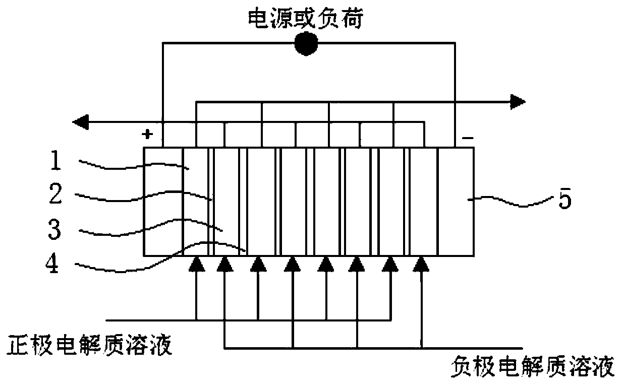 Redox flow battery electrode plate frame runner and redox flow battery runner