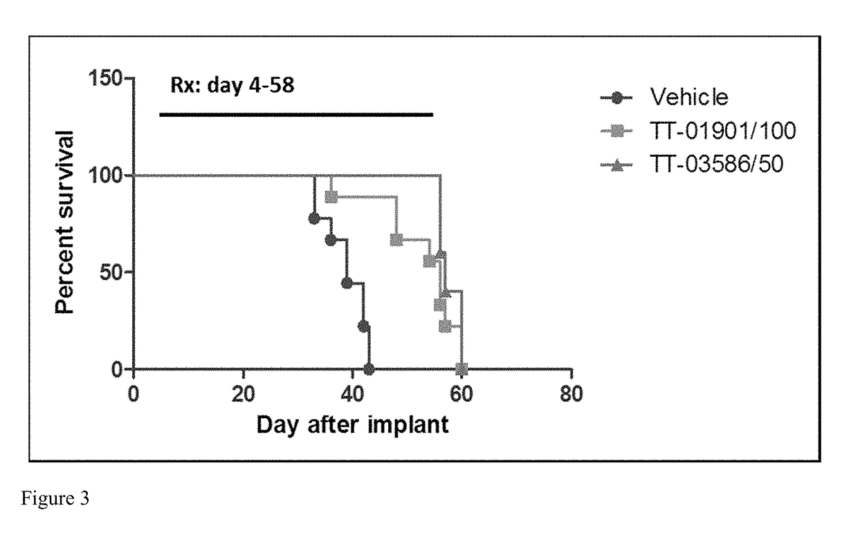 Benzamide and nicotinamide compounds and methods of using same