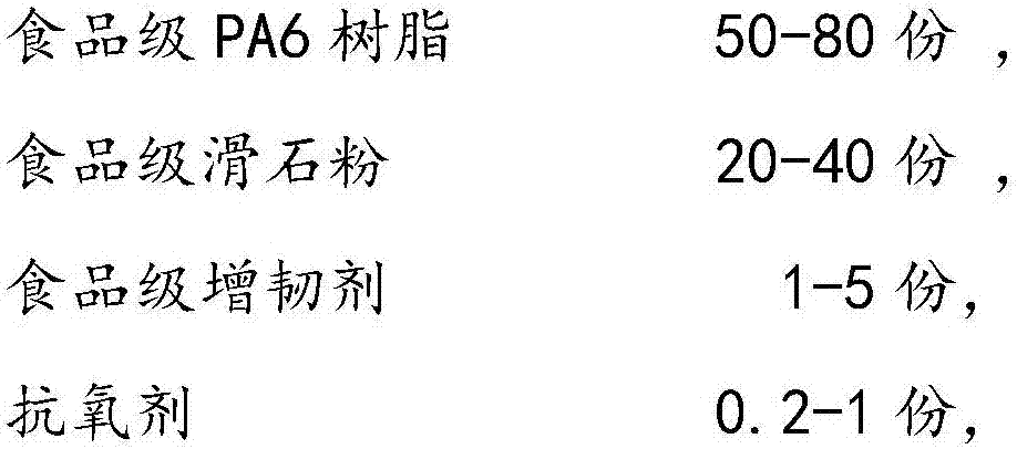 Food-grade polyamide composite and preparation method thereof