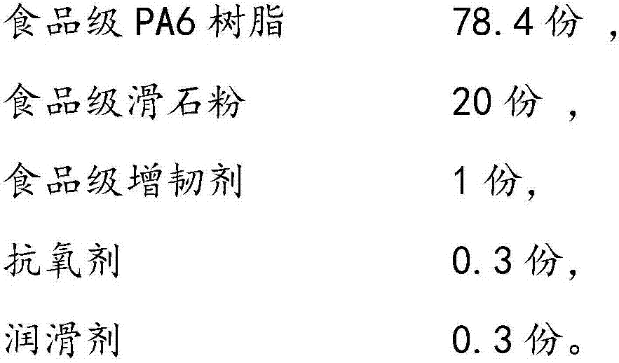 Food-grade polyamide composite and preparation method thereof