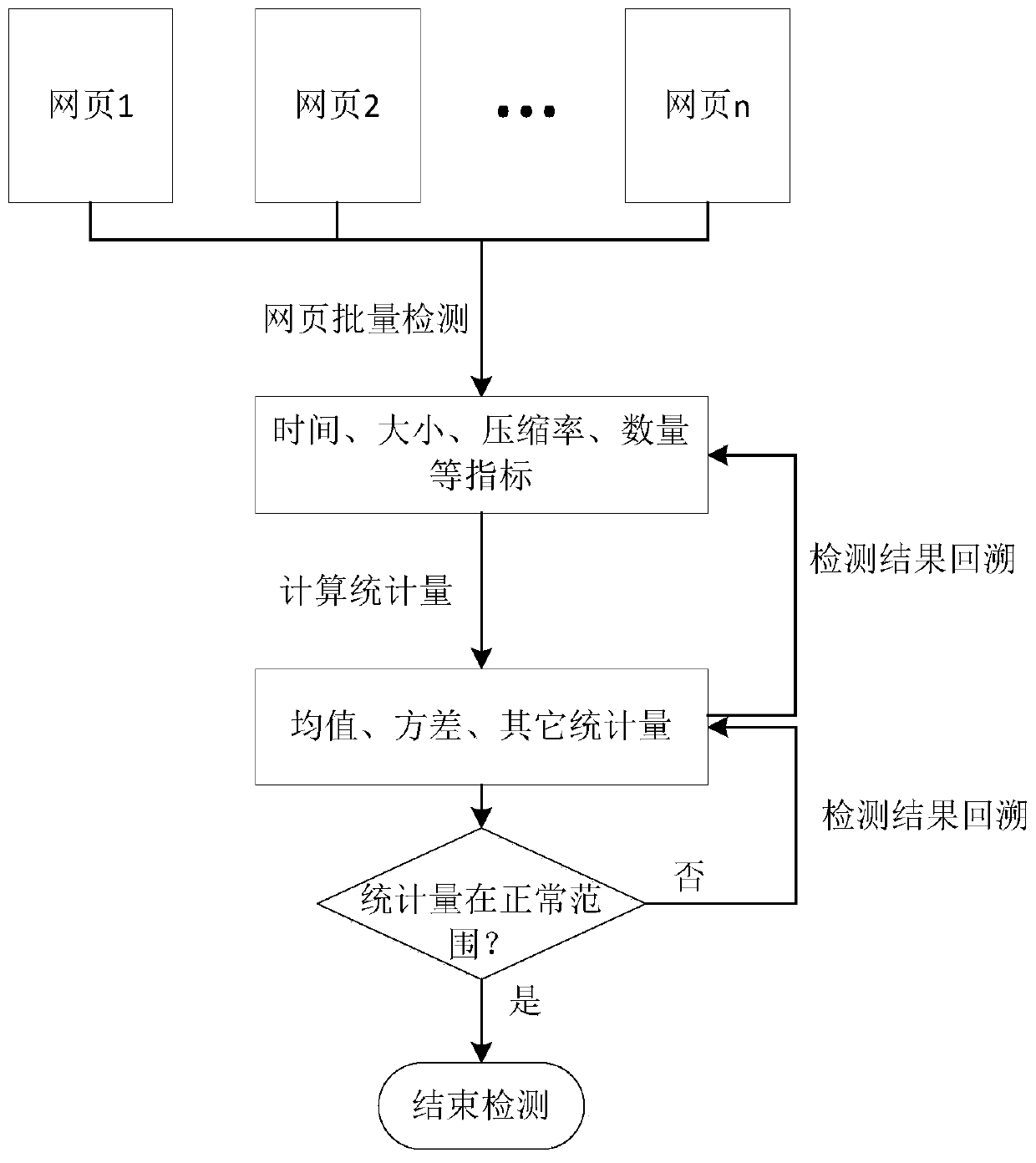 Webpage defect rapid detection method and system