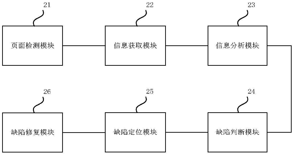 Webpage defect rapid detection method and system