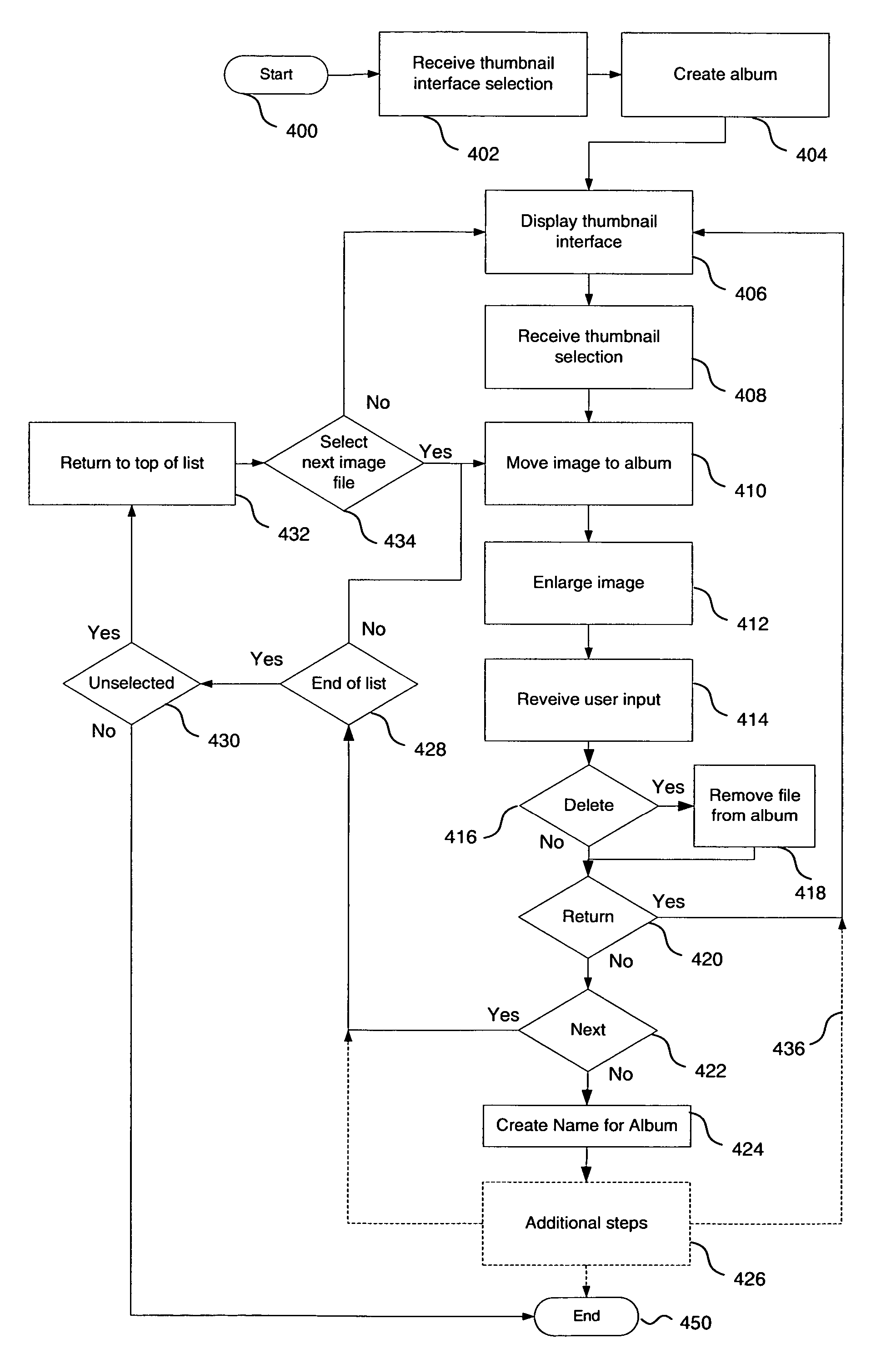 Automated grouping of image and other user data