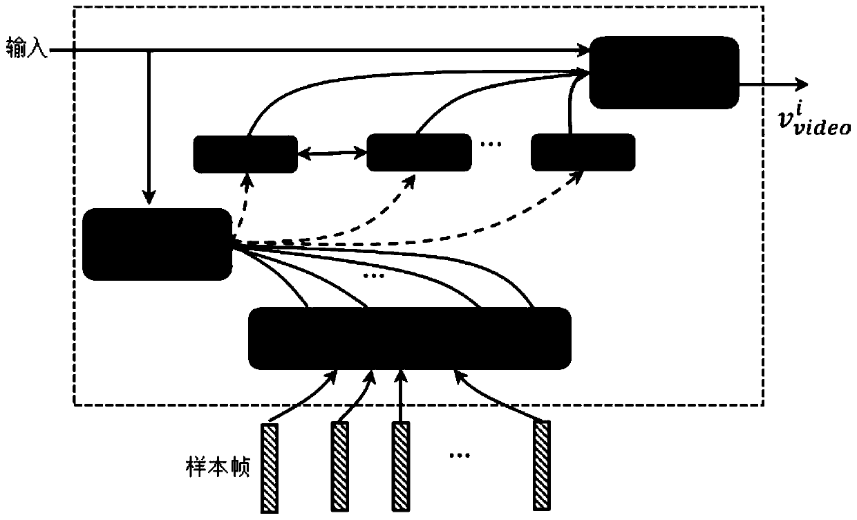 Method for solving video question and answer tasks needing common knowledge by using question-knowledge guided progressive space-time attention network