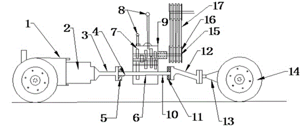 Multifunctional gearbox drive system