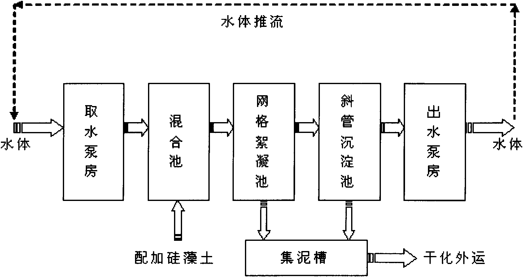 Diatomite dephosphorization and algae control method