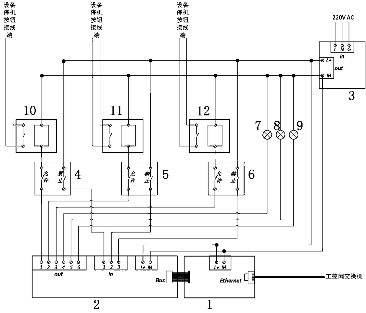 Network integrated control method and network integrated control device for multichannel equipment