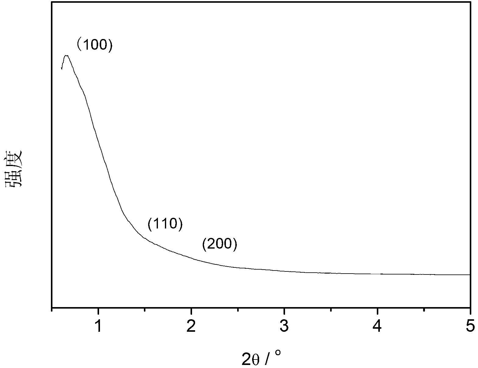 Silver-carbon-codoped bicrystal mesoporous titanium dioxide visible light photocatalyst and preparation method thereof