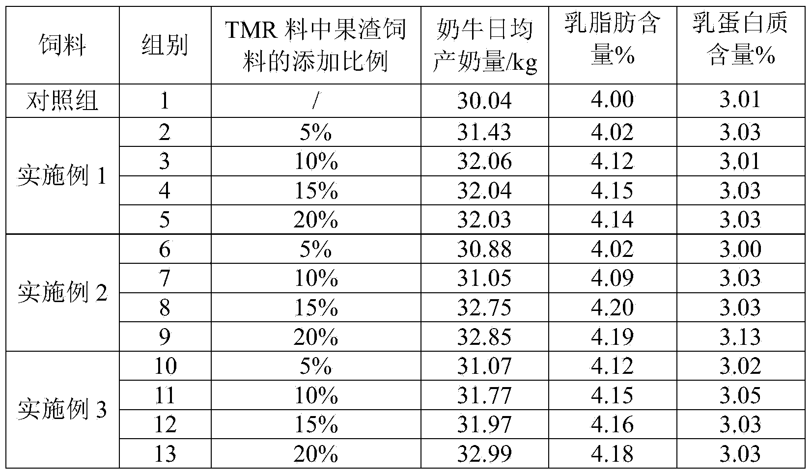 Lactobacillus acidophilus pomace fermented feed and production process thereof