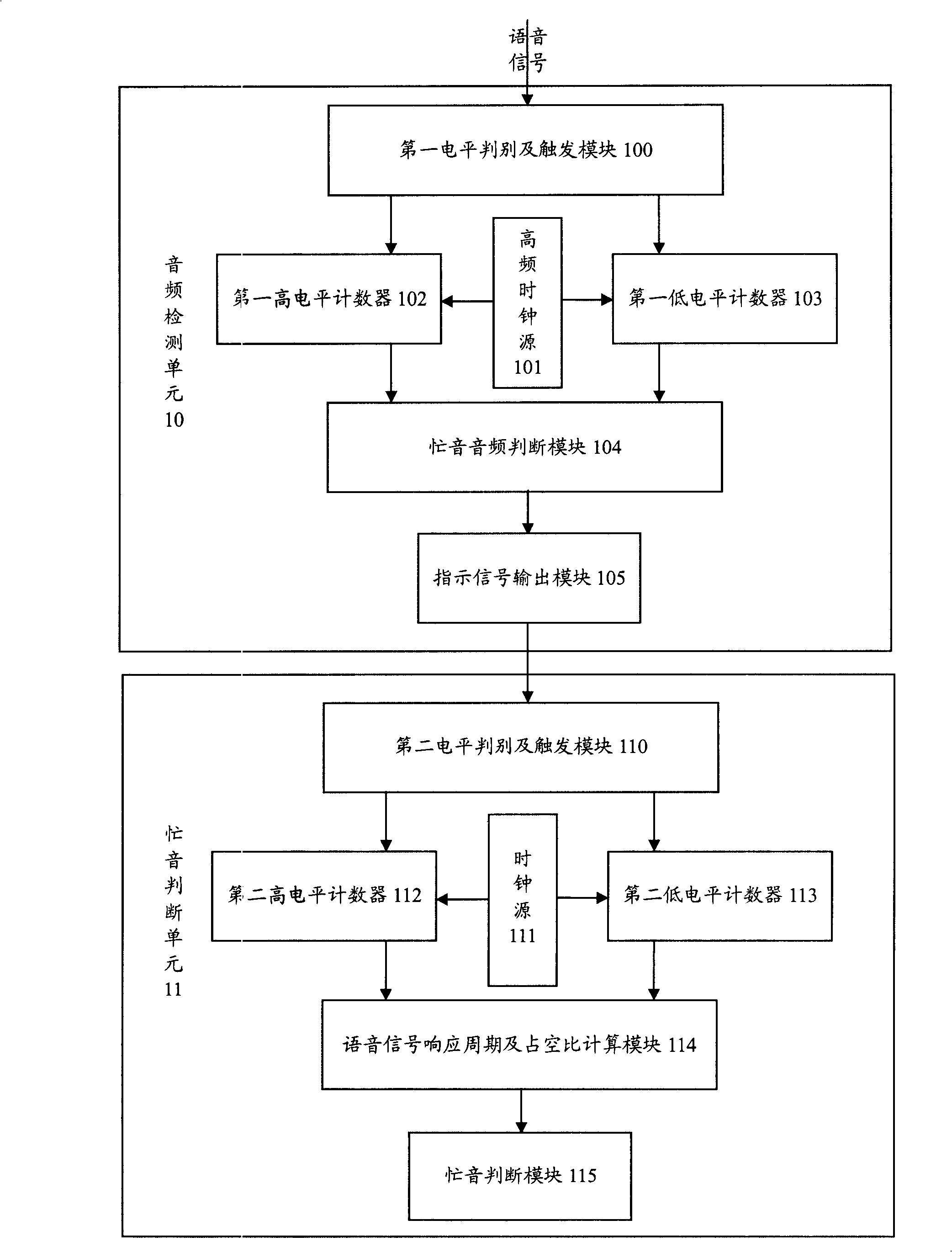 Busy tone detecting method and apparatus