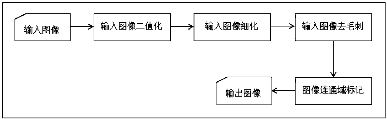 Free-hand sketch offline identification and reshaping method