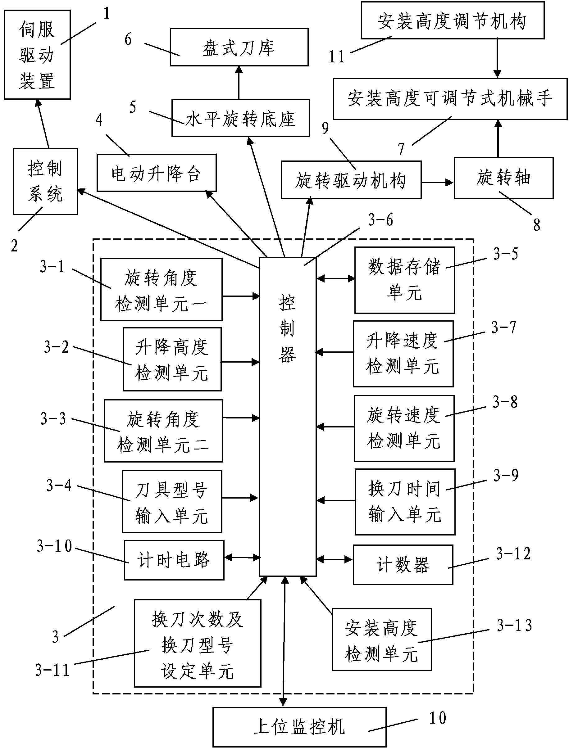 Computer numerical control machining center based on quick and automatic tool changing system