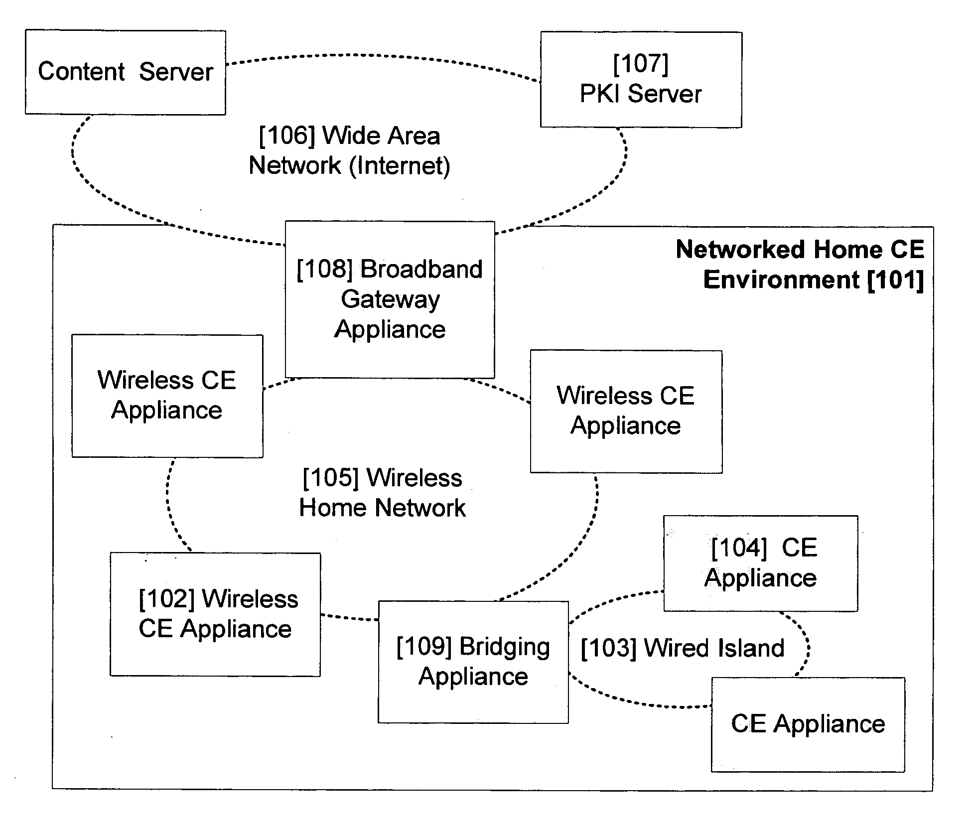 Secure digital content reproduction using biometrically derived hybrid encryption techniques