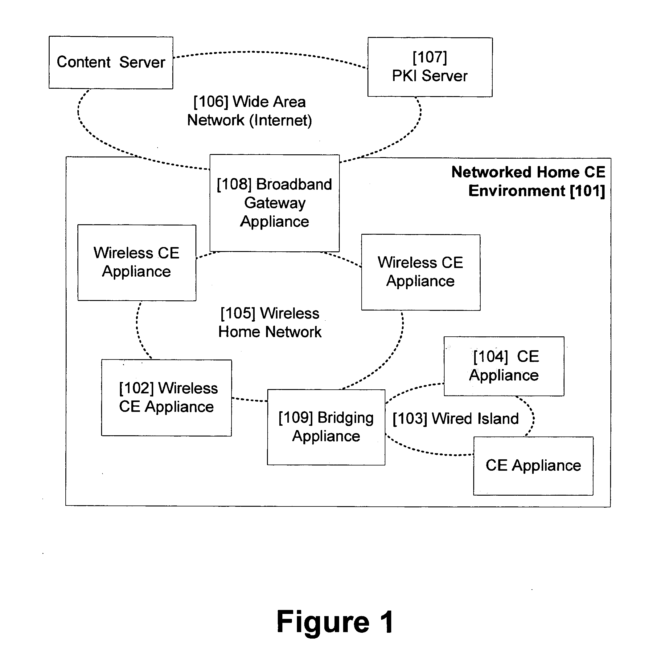 Secure digital content reproduction using biometrically derived hybrid encryption techniques