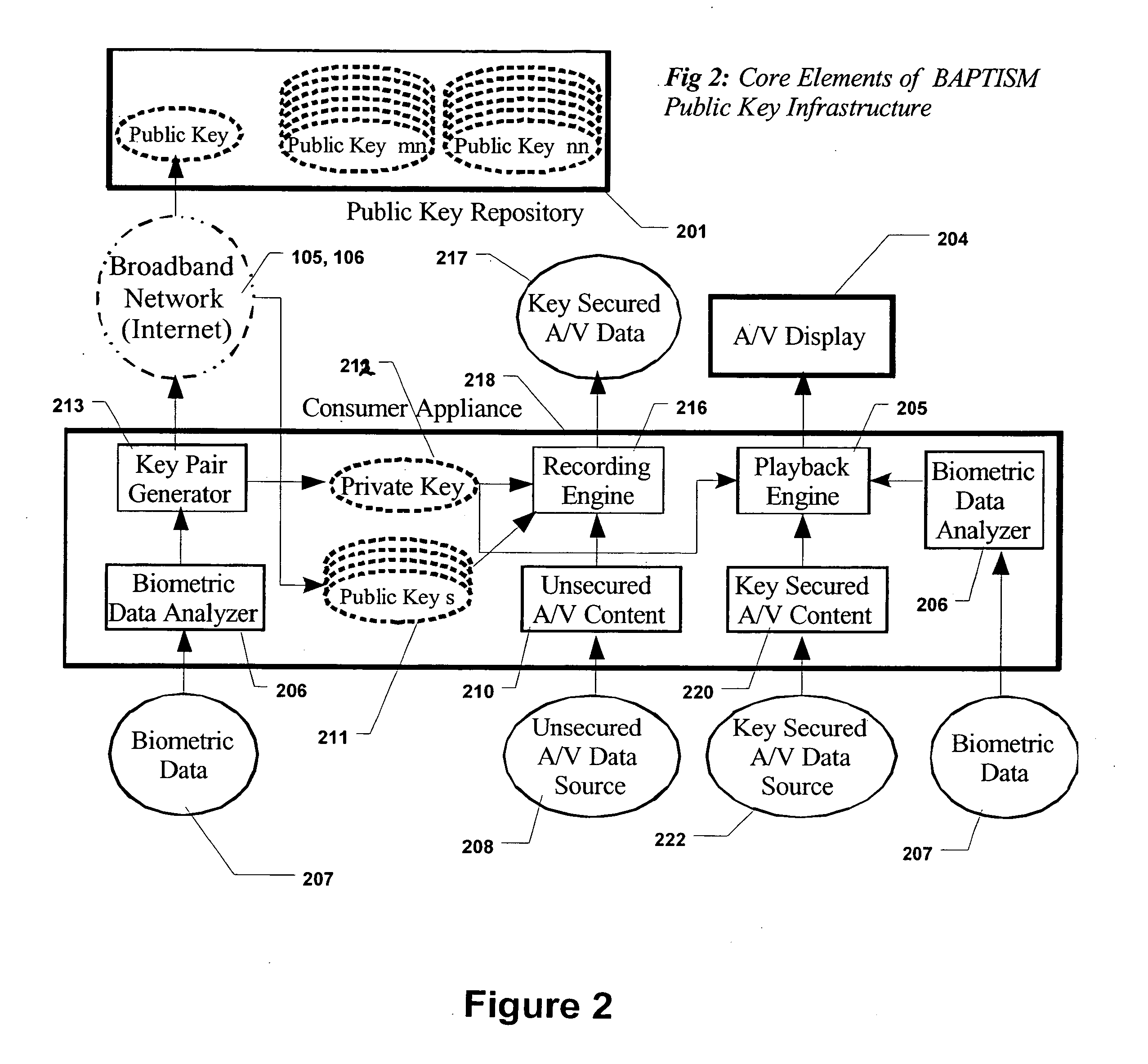 Secure digital content reproduction using biometrically derived hybrid encryption techniques